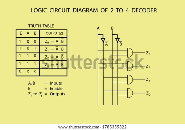 Vector Logic Circuits Digital Decoders Stock Vector (Royalty Free ...