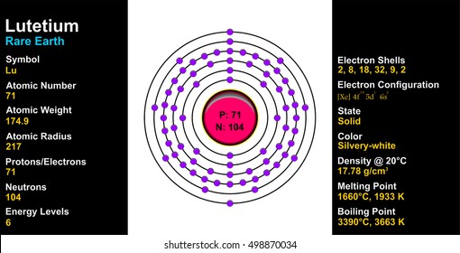 Vector - Lutetium Atom