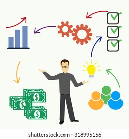 Vector of man symbol or icon