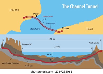 Vector map of the Channel Tunnel which connects Great Britain with mainland Europe