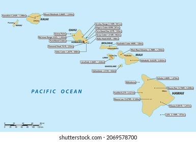 Vector Map Of The Hawaii Archipelago With The Most Important Volcanoes