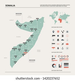 Vector map of Somalia. Country map with division, cities and capital Mogadishu. Political map,  world map, infographic elements.