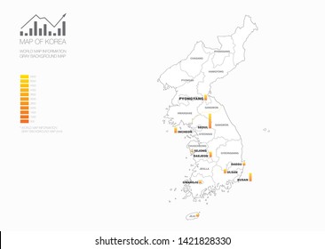 vector map of South Korea and North Korea 