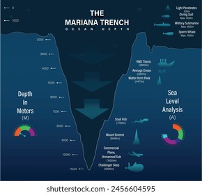 Vector mariana trinchera mar ilustración, infografías o análisis, profundidad del océano