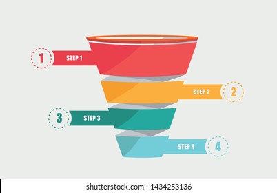 A Vector Marketing Sales Funnel Highlight The Consumer Decision Journey