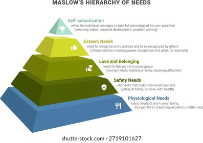 Vetor da Hierarquia de Necessidades de Maslow