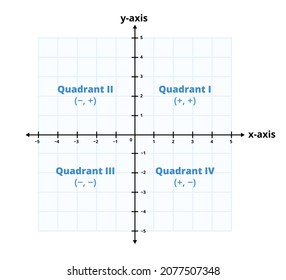 Vector math graph or chart with blue grid and four coordinate plane quadrants and origin. Graph isolated on a white background. Cartesian coordinate plane with x and y axis. Quadrant I, II, II, IV.