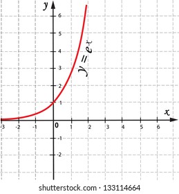Vector  mathematical function graph