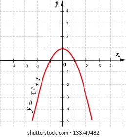 Vector  mathematical function graph