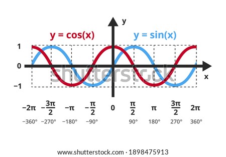 Vector mathematical function y=sin x and y=cos x. The sine and cosine functions in a graph, chart. trigonometric or goniometric functions. The icon is isolated on a white background. Sine, cosine wave