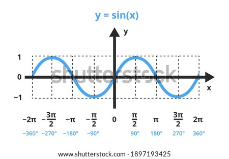 Vector mathematical illustration of function y=sin x. The sine function is shown in a graph, chart. trigonometric or goniometric functions. The icon is isolated on a white background. Sine wave, angle