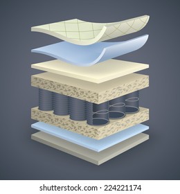 vector mattress section on layers