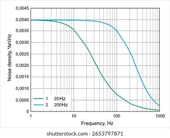 Vector measurement of noise density, frequency on
paper sheet. Graph of dependence of analog electrical
signal from time isolated on white background.
Business chart modeling on oscilloscope screen.