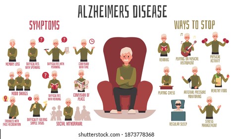 Vector medical banner with symptoms and prevention of alzheimer disease in the old people. Healthcare infographic about signs of dementia and loss of memory and ways to stop them