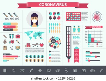 Vector medical, coronavirus, virus infographics set. CoV icons, elements, charts, banners. 