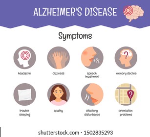 Vector medical poster Alzheimer's disease. Symptoms of the disease.  Brain Disease Concept.