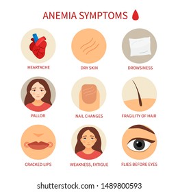 Vector Medical Poster Anemia. Symptoms Of The Disease.