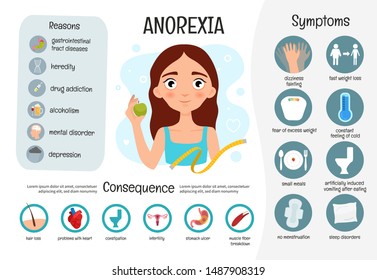 Vector medical poster anorexia. Symptoms and reasons of the disease.  Illustration of a cute thin girl with apple.