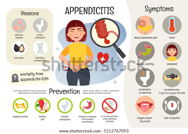 Vector Medical Poster Appendicitis Symptoms Disease Stock Vector