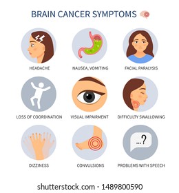Vector Medical Poster Brain Cancer. Symptoms Of The Disease.