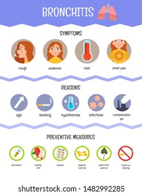 Vector medical poster bronchitis. Symptoms, causes and prevention.
