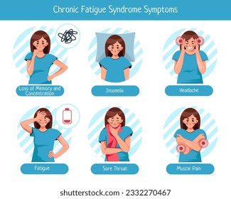 Vector medical poster "Chronic fatigue syndrome". Infographic of symptoms of chronic fatigue with the image of a girl. Vector illustration