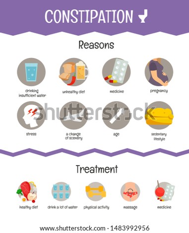 Vector medical poster constipation. Reasons and treatment of the disease.