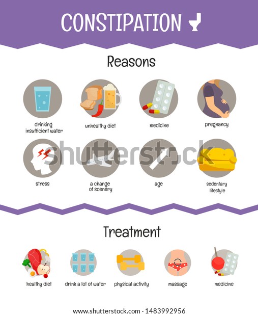 Vector Medical Poster Constipation Reasons And Treatment Of The Disease 7710