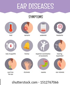 Vector medical poster ear diseases. Symptoms of the disease. 