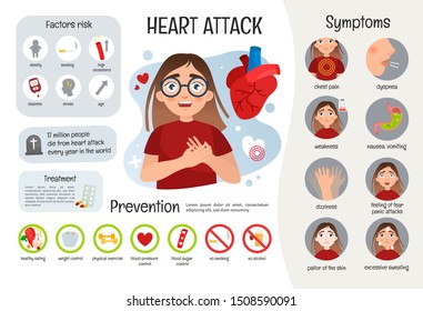 Vector Medical Poster Heart Attack Symptoms Stock Vector (Royalty Free ...