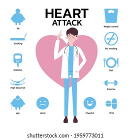 Vector medical poster heart attack
