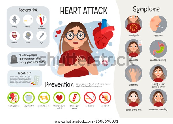 ベクター医療ポスターの心臓発作 病気の症状 予防策 かわいい病気の女の子のイラスト のベクター画像素材 ロイヤリティフリー
