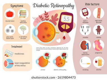 Retinopatia diabética infográfica em cartaz médico vetorial. Sintomas, fatores de risco de doença ocular.
