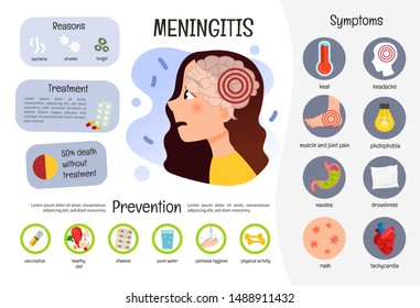 Meningitis High Res Stock Images Shutterstock