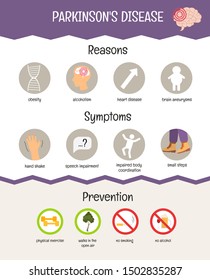 Vector medical poster Parkinson's disease. Symptoms of the disease.  Brain Disease Concept.