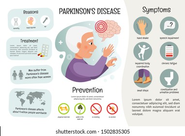 Vector medical poster Parkinson's disease. Symptoms of the disease. Prevention. Illustration of sick old man.
