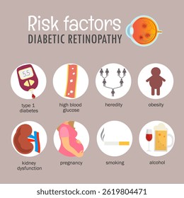 Vector medical poster risk factors diabetic retinopathy. Eye diseases concept.
