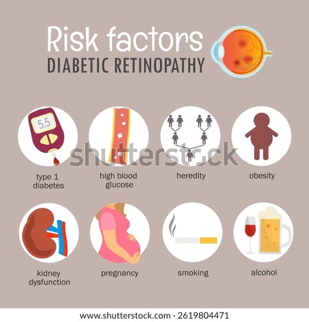 Vector medical poster risk factors diabetic retinopathy. Eye diseases concept.
