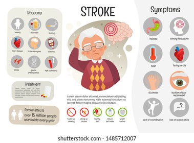 Vector Medical Poster Stroke. Symptoms And Reasons  Of The Disease. Prevention. Illustration Of A Cute Old Man.