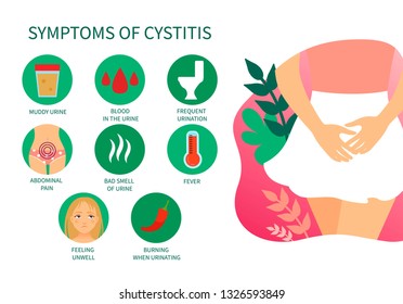 Vector medical poster symptoms of cystitis. Diseases of the genitourinary system. Illustration of a girl in a skirt.
