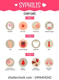 Vector Medical Poster Syphilis. Symptoms Of The Disease.