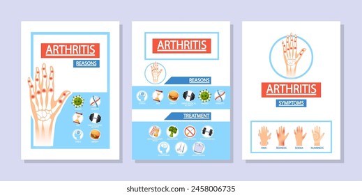 Vector Medical Posters with Arthritis Symptoms, Reasons and Treatment or Prevention Of The Disease, Risk Factors