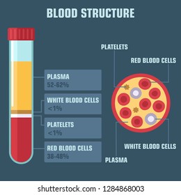 Prp Blood Plasma Colour Icon Images Stock Photos Vectors Shutterstock