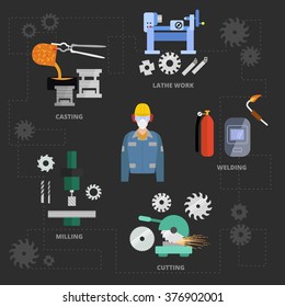 Vector metalworking concept, poster. Metal casting, milling, welding, cutting, lathe work. 