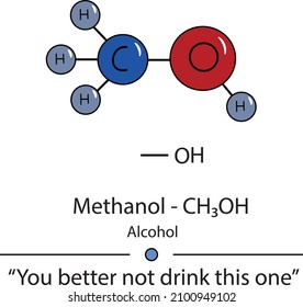 1,003 Methanol chemistry Images, Stock Photos & Vectors | Shutterstock