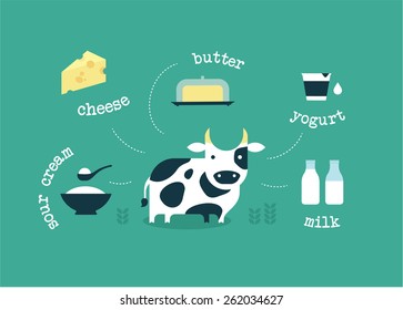 vector milk icon 