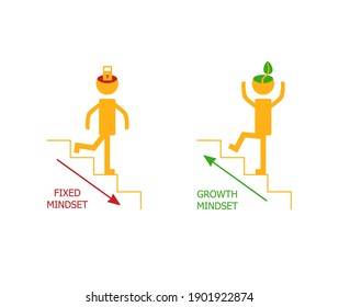 Vector Minimal Mindset Changing Concept Illustration, Fised and Glowth Mindset, Humans are Going Up and Down on Stairs, Success, Colorful Illustration.