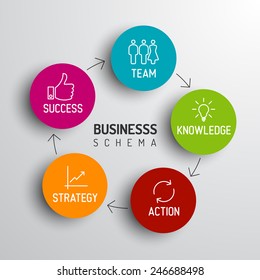 Vector minimalistic business schema diagram - team, knowledge, action, strategy, success