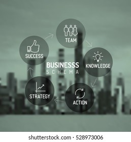 Vector minimalistic business schema diagram - team, knowledge, action, strategy, success, with city skyline in the background