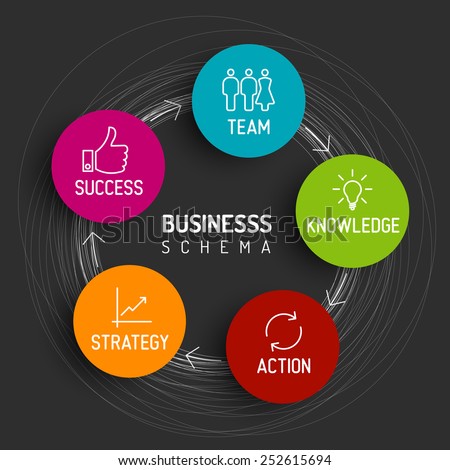 Vector minimalistic business schema diagram - team, knowledge, action, strategy, success - dark version